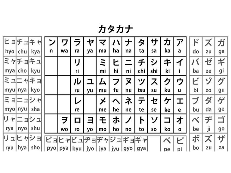 Bảng Chữ Cái Cứng Tiếng Nhật Là Gì?