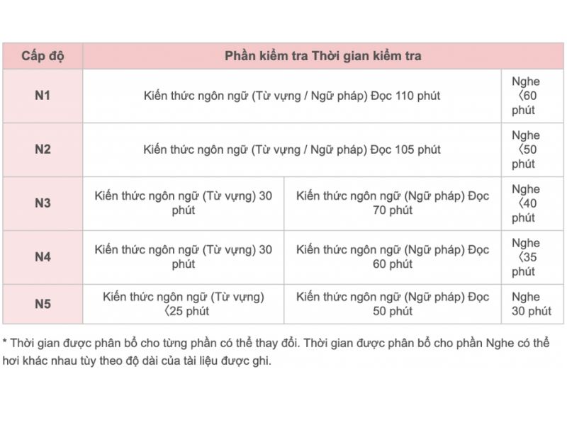 Cấu Trúc Đề Thi N5: Phần Từ Vựng Và Ngữ Pháp