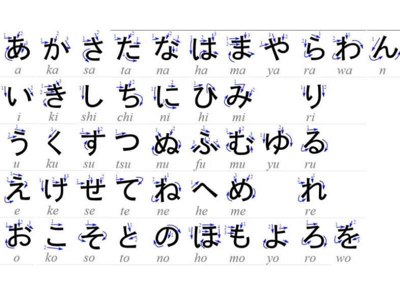 Tiếng Nhật Có Mấy Loại Chữ Cái? Giới Thiệu Về Hiragana