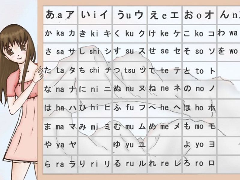 Katakana: Hệ Thống Chữ Viết Dùng Cho Từ Mượn